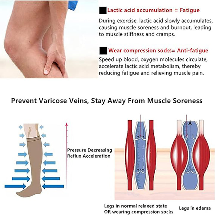 Premium Compression Socks for Men & Women – Copper-Infused Anti-Fatigue Pain Relief – Varicose Vein & Knee High Support 