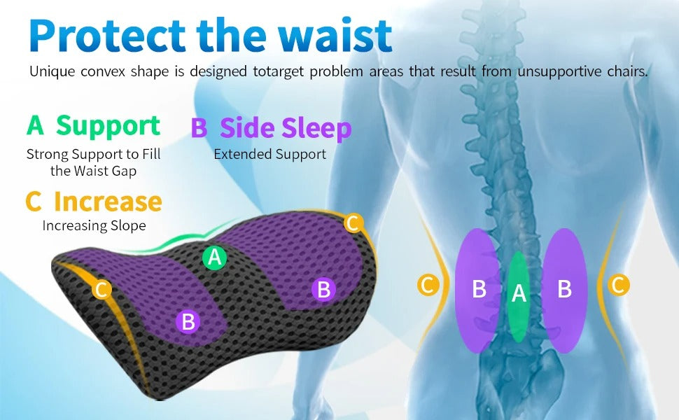 Premium Lumbar Support Pillow – Memory Foam Back Cushion for Car Seat & Office Chair – Ergonomic Waist Pillow for Lower Back Pain Relief, Breathable Removable Cover - StrengthXPhysiotherapy