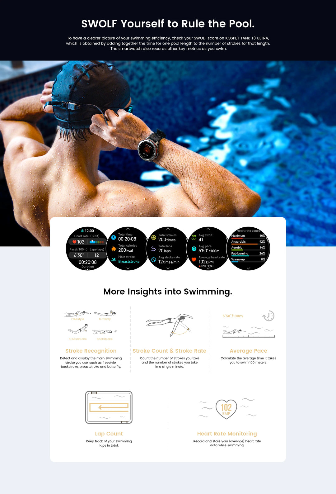 Premium Ultra GPS Smartwatch for Men, 470mAh AMOLED Fitness Tracker, Bluetooth, Digital Watch with AOD, Heart Rate Monitor, Activity Tracker & More - StrengthXPhysiotherapy