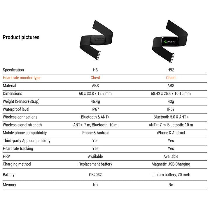 Premium Heart Rate Monitor Chest Strap – Bluetooth 4.0 & ANT+ Compatible, Waterproof Design for Garmin, Wahoo, Cycling,